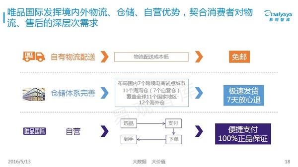 跨界电商十年之变，电商如何才能玩转“海淘”？