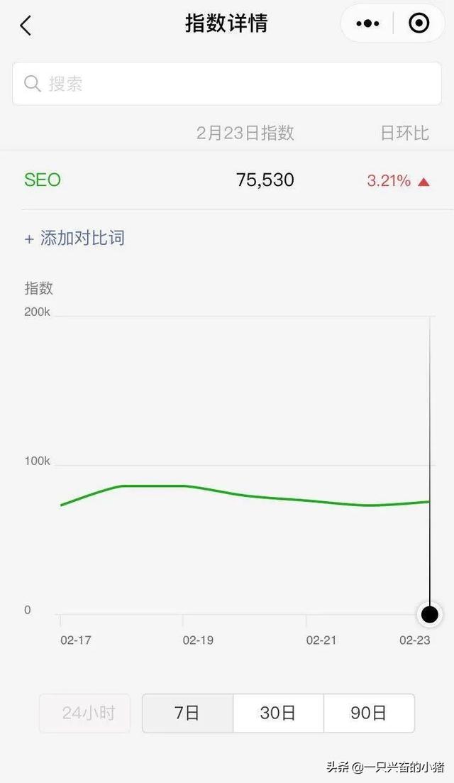 利用微信SEO引流，粉丝质量提升3倍以上