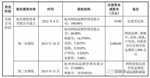 电商代运营公司壹网壹创上市：市值44亿 深度依赖百雀羚