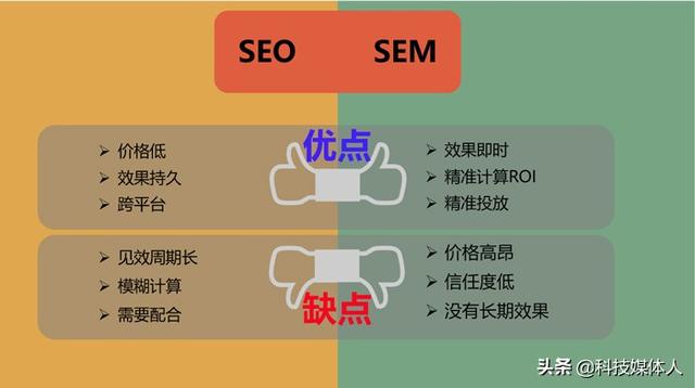 SEO优化这些步骤必须要做，可以使网站快速排名首页位置