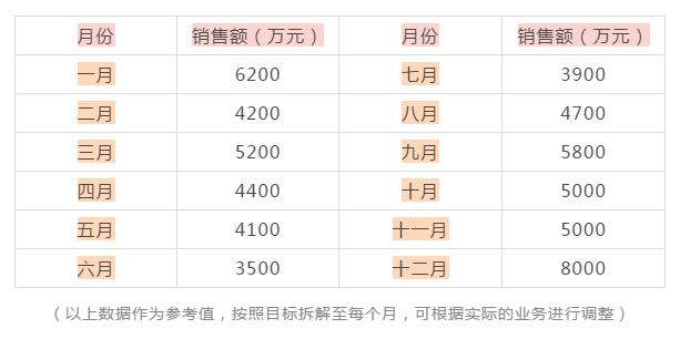 七个步骤，轻松制定一份完整的营销计划方案