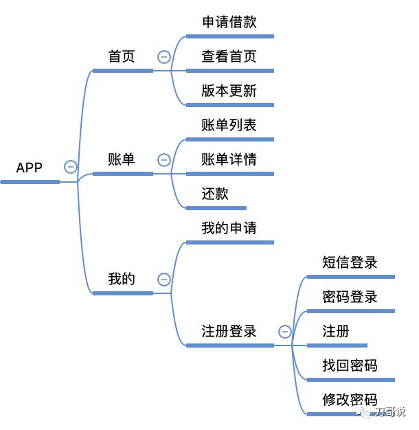 产品新人没有完整项目经验？这篇文章帮你打开思路