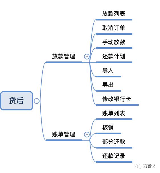 产品新人没有完整项目经验？这篇文章帮你打开思路