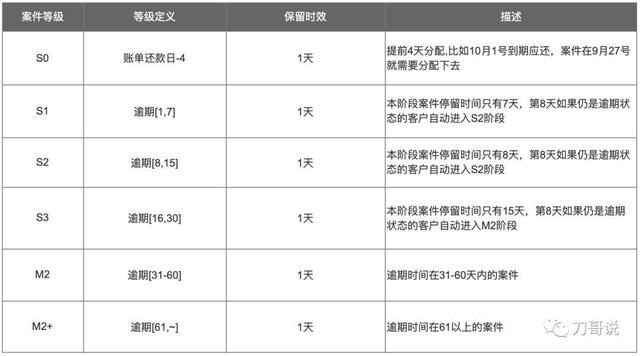 产品新人没有完整项目经验？这篇文章帮你打开思路