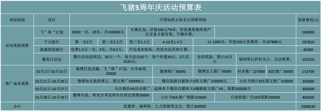 周年庆活动策划推广方案