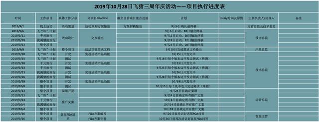 周年庆活动策划推广方案