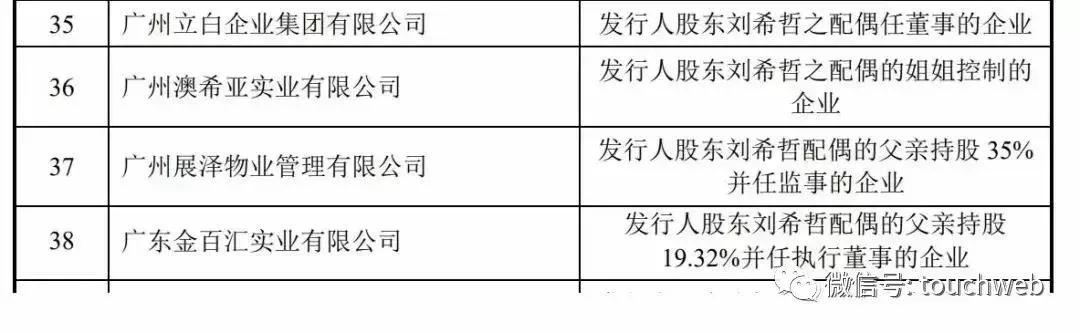 电商代运营公司壹网壹创上市：市值44亿 深度依赖百雀羚