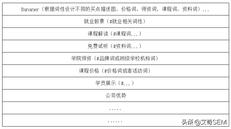 超完整SEM优化方案！6千字实战案例拆解