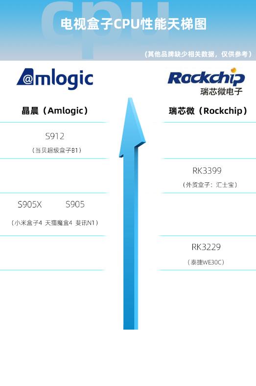 小米盒子是现在最好的电视盒子，网友说：你确定？