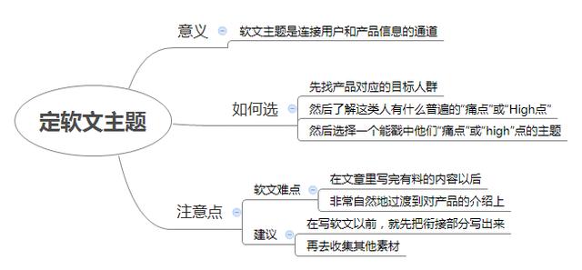 如何写出一篇好软文？