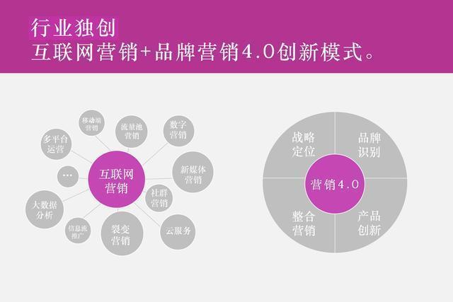 上海十大品牌策划公司，十大营销咨询公司最新排名，2019