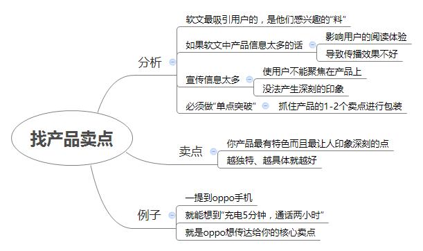 如何写出一篇好软文？