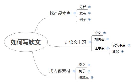 如何写出一篇好软文？