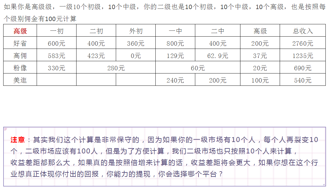 各种优惠卷APP平台对比！你所不知道的坑？