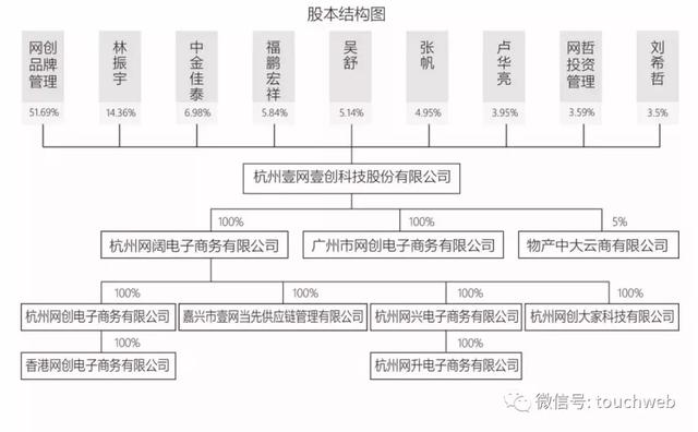 电商代运营公司壹网壹创上市：市值44亿 深度依赖百雀羚