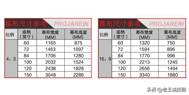 投影仪幕布如何选，尺寸大小又该怎么计算，这里有你要的答案