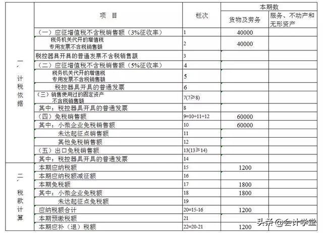 2019年小规模纳税人最新申报流程，附案例