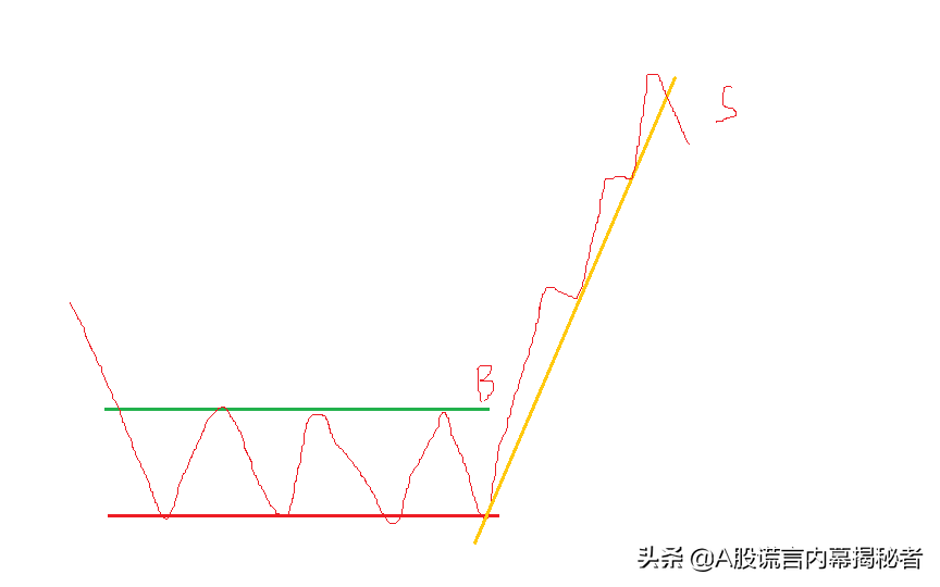 什么是注册制创业板股票，如何从技术分析角度交易？