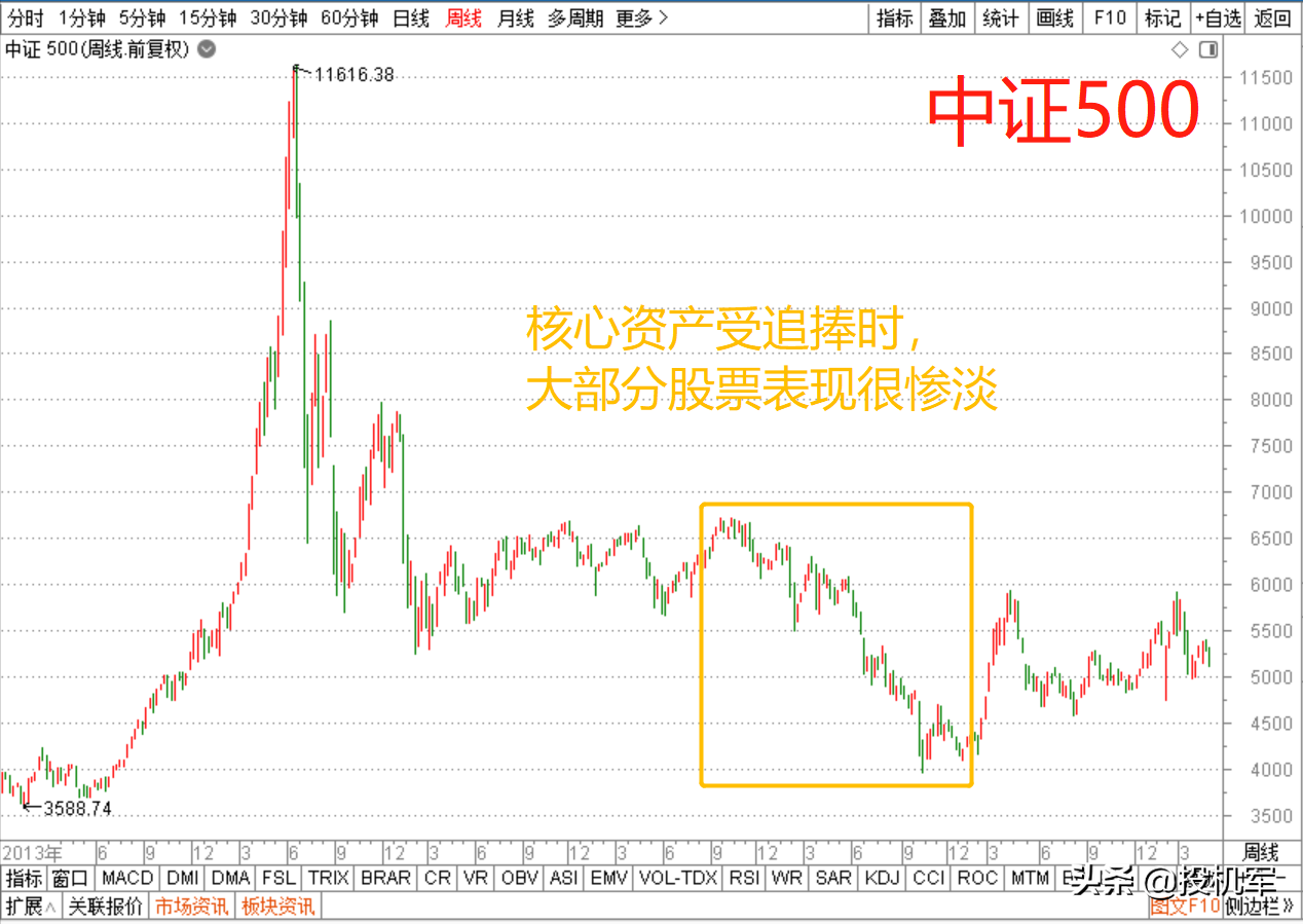 创业板指大涨喜迎注册制，重要市场改革来袭后，该怎么买股票？