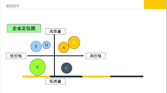 企业如何营销，现代企业战略营销方案