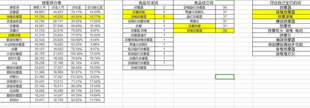 淘宝上月销百万的爆款是如何打造的—操作步骤详解