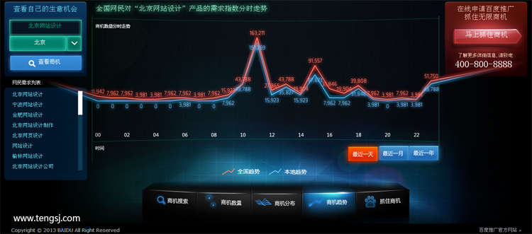 转化词|7大筛选关键词工具为你竞价推广选择转化词