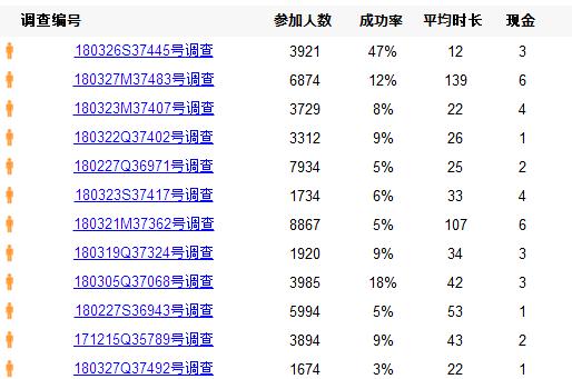 四种你不知道的网赚方法，用闲碎的时间赚点零花钱