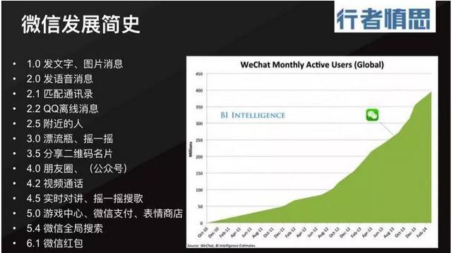 微信发展简史：微信成功的必然和偶然