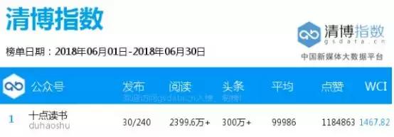 “十点读书”的流量帝国：篇篇10万+，治愈千万人，营收超4000万