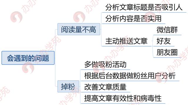 想知道什么是新媒体运营？收藏这1张图1分钟搞定！