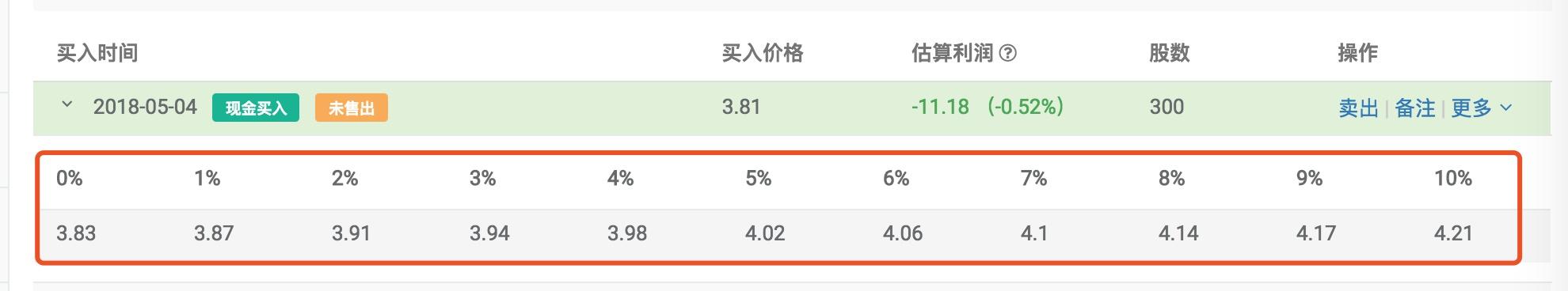 手上有2万块闲钱，如何理财收益最大化？