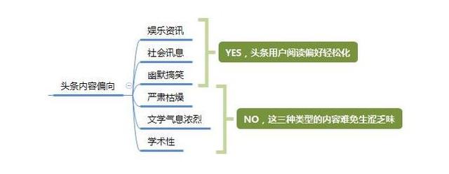 每天两小时日入1000+？点进来让你0基础秒变自媒体大神！