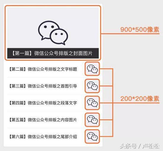 分享一套公众号写作流程，不觉得牛逼算我输！