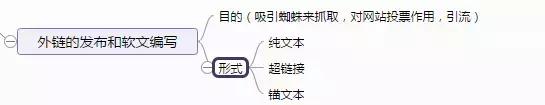 SEO新手基础入门教程学习的10大框架