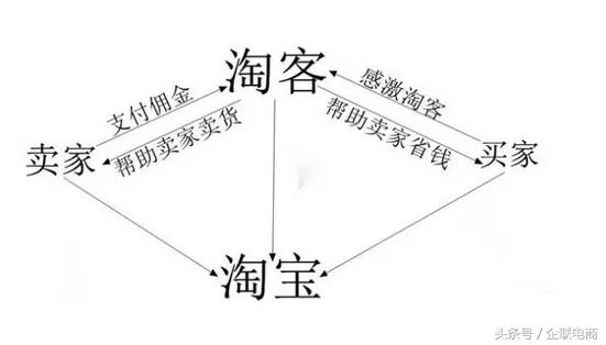 淘宝客，卖家必备的推广技巧！剁手党买家必学的省钱妙招！