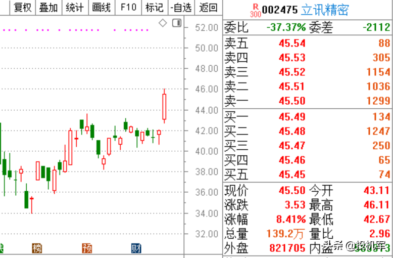 创业板指大涨喜迎注册制，重要市场改革来袭后，该怎么买股票？