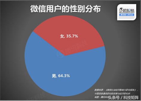 想要建立微信公众号的朋友看过来，如何快速建立一个个人公众号