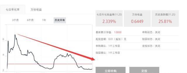 手里有个4-5万块钱，每月收入大概4000-5000，怎样理财？