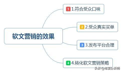 企业如何做好软文营销的几点建议