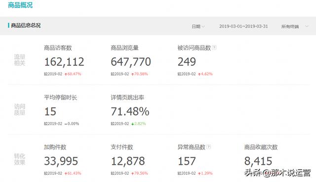 淘宝电商：「案例」如何利用推广，拯救店铺下滑