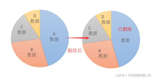 如何彻底删除微信聊天记录？帮你隐藏你手机里的“小秘密”!