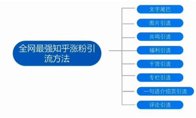 新手做公众号如何一个月涨粉10000？ 微信公众号 经验心得 第1张