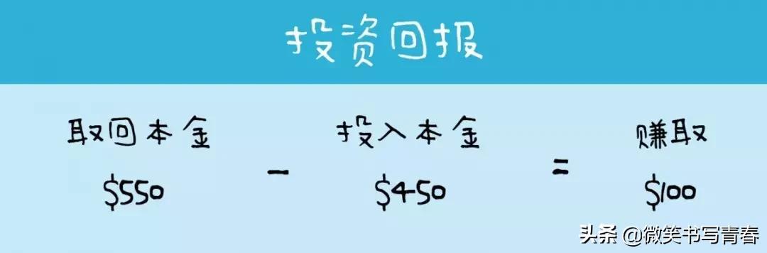 定期定投这件事，如何合理理财