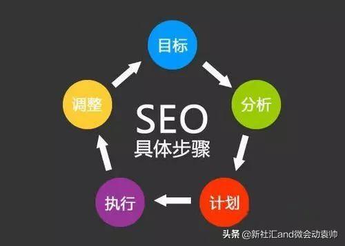 SEO搜索引擎优化原则