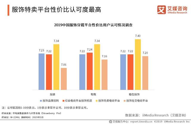 2019服装电商将破万亿元大关，谁是消费主力军？