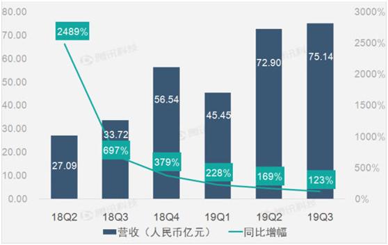 盘点2019年市值前十的互联网巨头，谁仍然是投资者的心头爱？