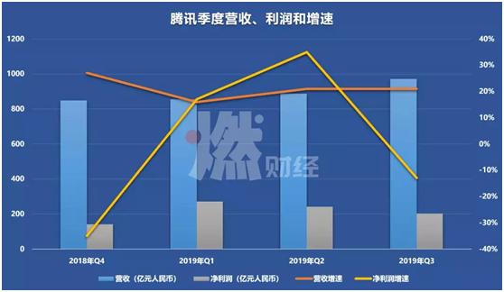 盘点2019年市值前十的互联网巨头，谁仍然是投资者的心头爱？