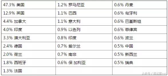 SEO行业未来发展前景如何？转行必知~