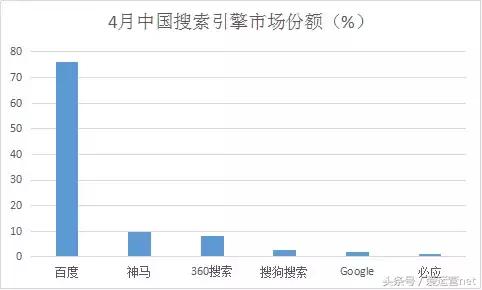 SEO行业未来发展前景如何？转行必知~