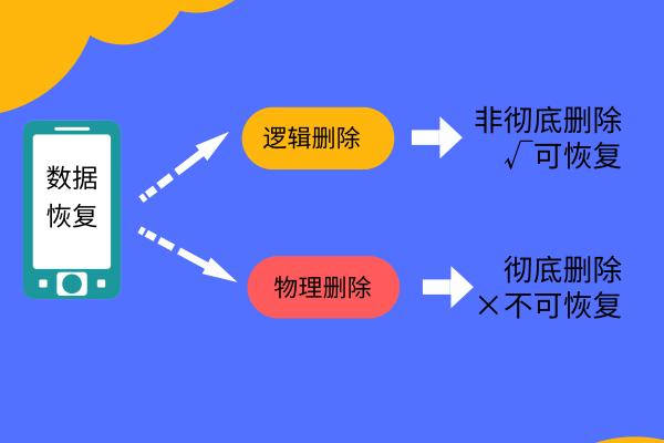 微信聊天记录可以导出吗？备份导出攻略来帮你